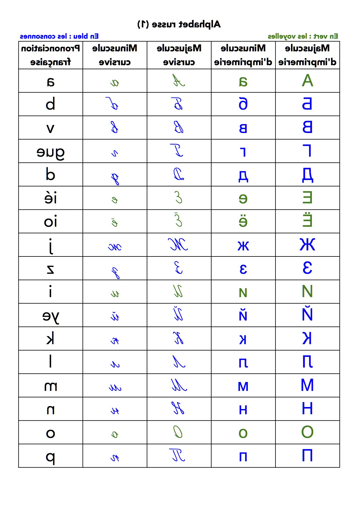 lalphabet russe tout alphabet francais ecriture