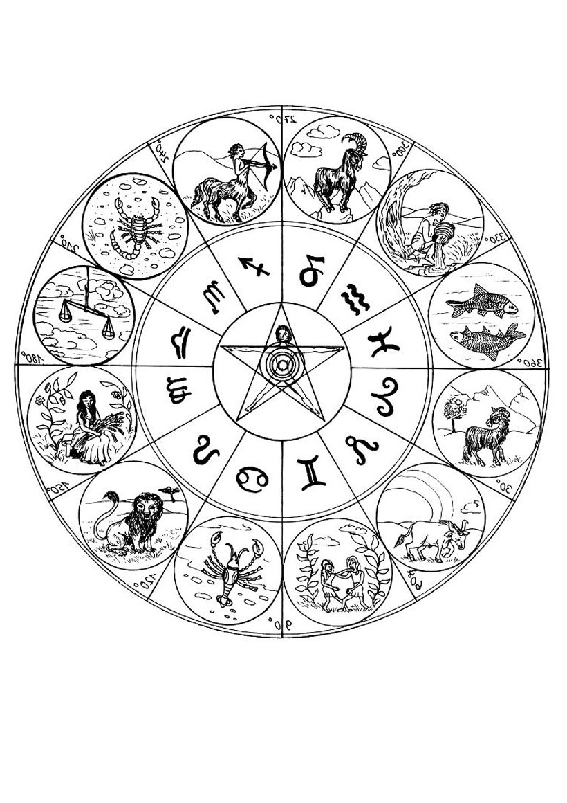 coloriage du mandala des signes du zodiaque